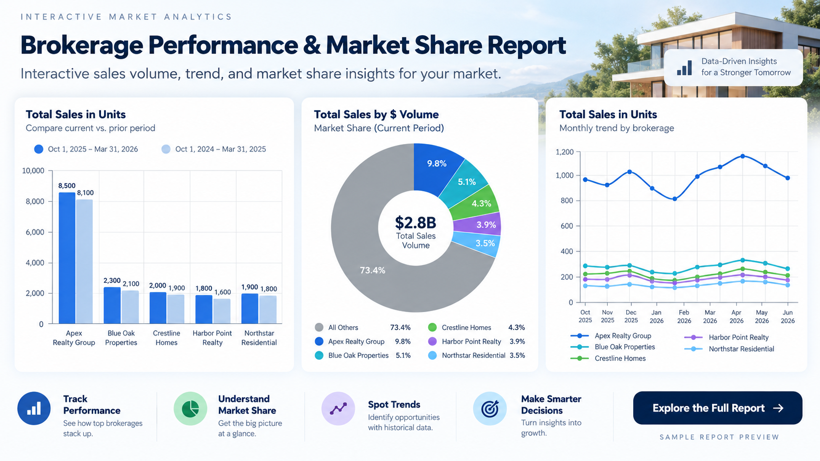 Sample BrokerEdge brokerage performance and market share report